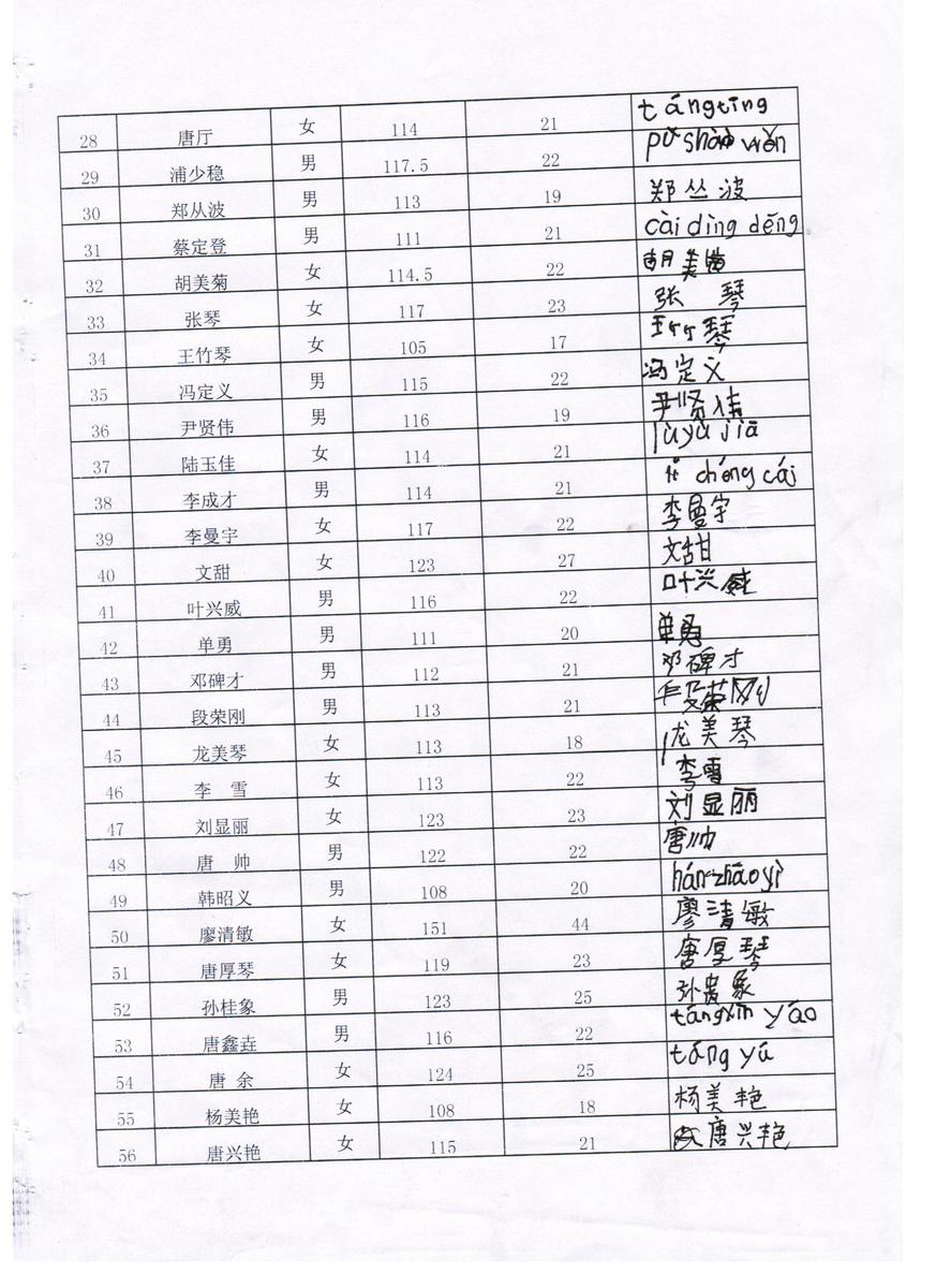 D3b3b8e0399b35dacdee87feb01178c2