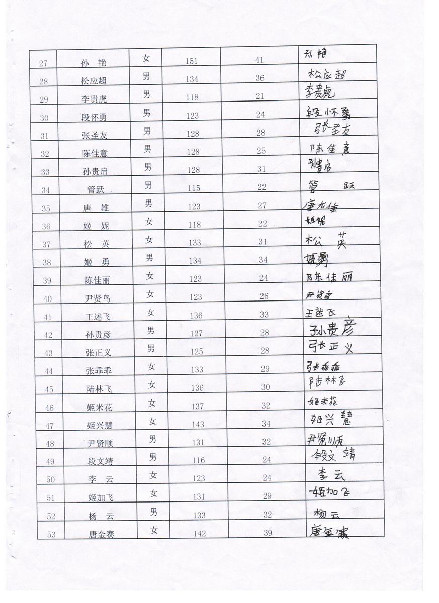 Eff7b1f7561483ea33d8a5a9c9393529