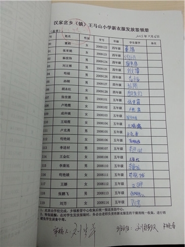 A2f0ddd31f8c99e4e1bca72cce250f66